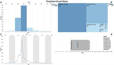 Visual displays for communicating scientific uncertainty in influenza forecasts